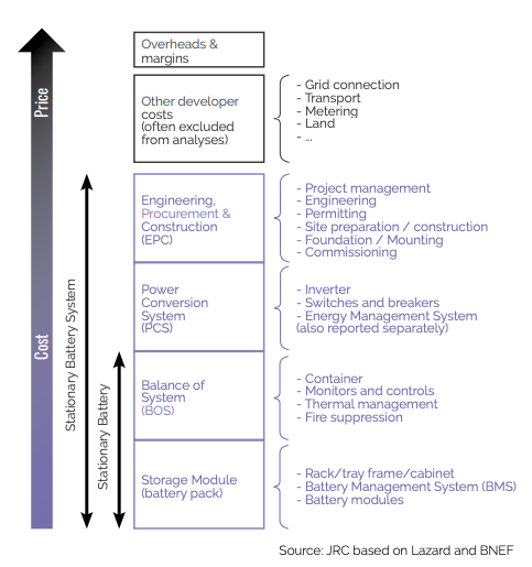 Costs-and-system-definition