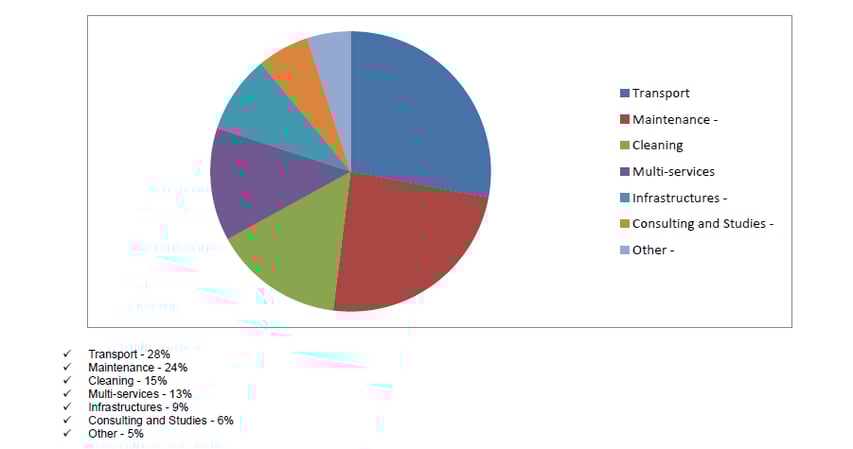 continued-outsourced-operations.png
