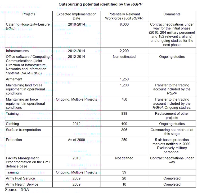 outsourcing-potential-rgpp.png