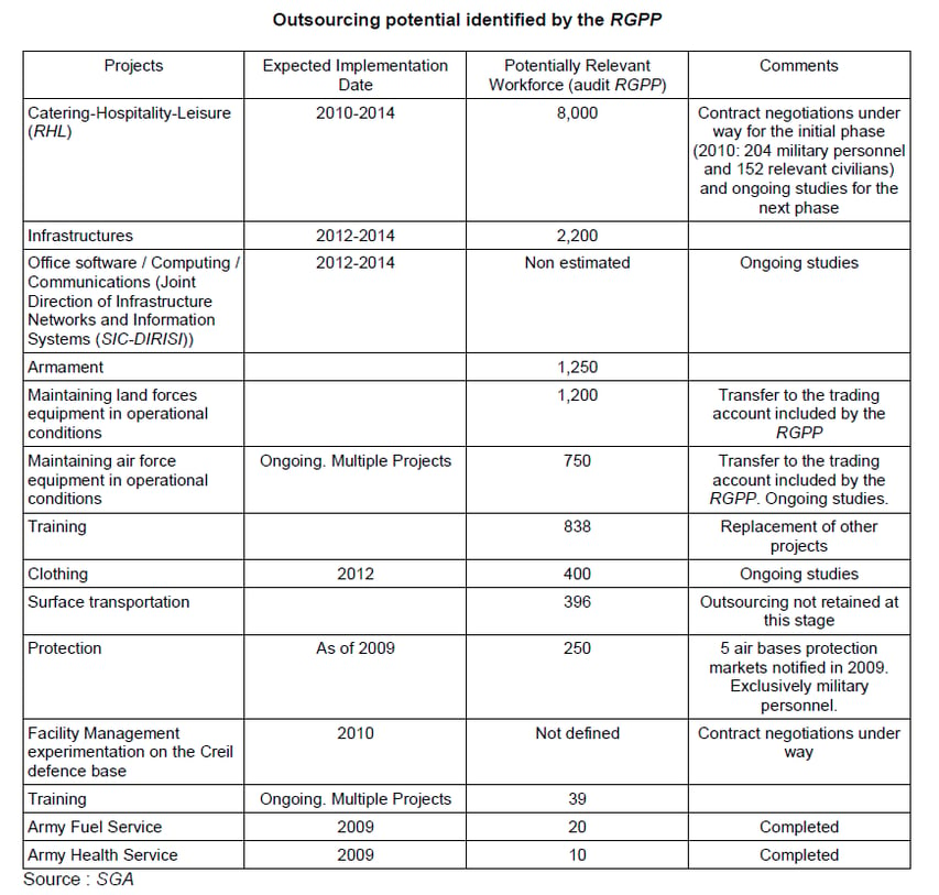 outsourcing-potential-rgpp.png