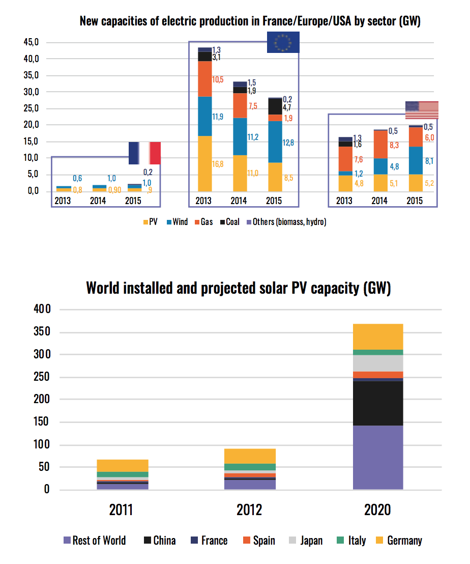 Powering the Future: Renewable Energy Trends in the USA