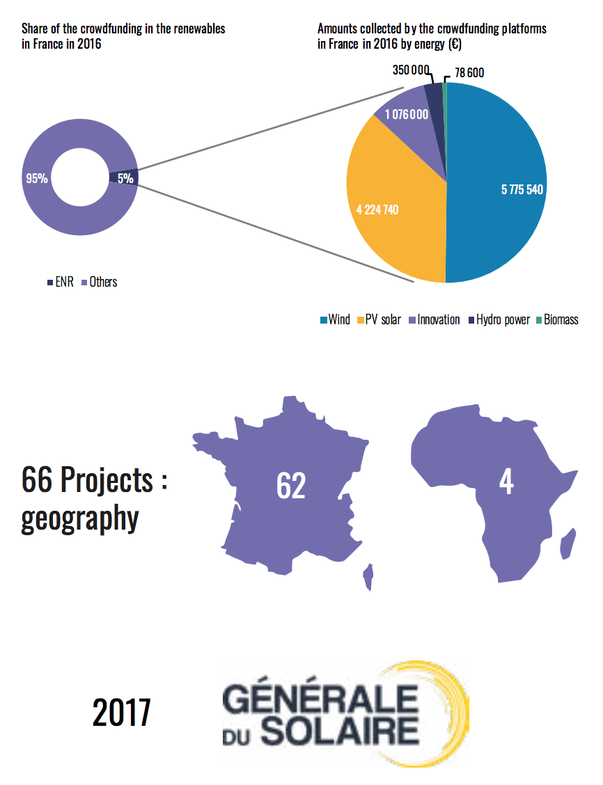 crowdfunding-renewable-energy-france