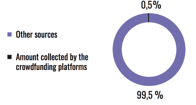 crowdfunding-renewable-energy