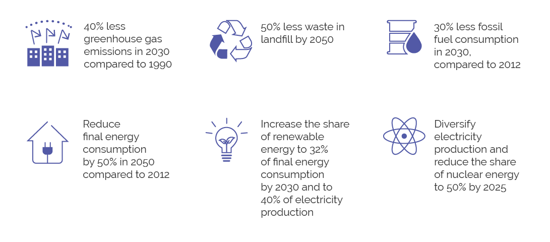 energy-transition-france