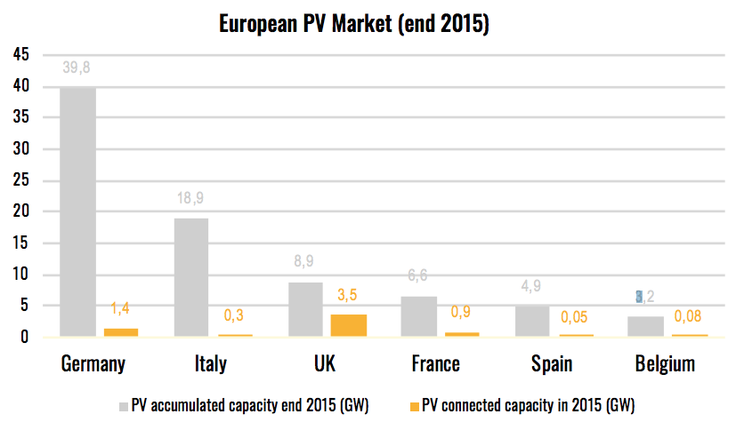 european-pv-market-2015
