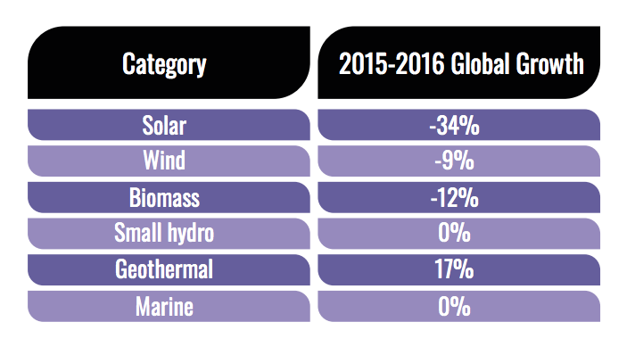 graph-renewable-energy