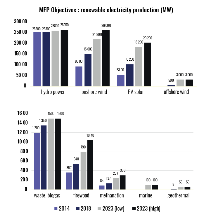 mep-objectives-renewable-energy-production