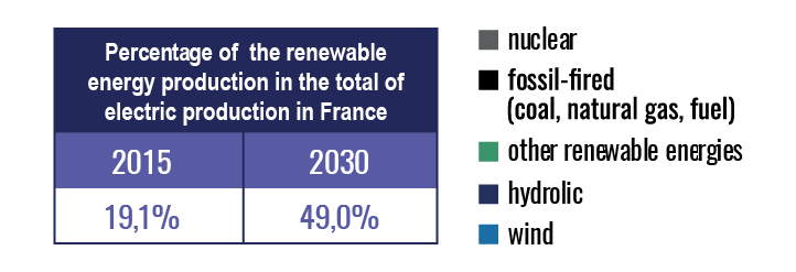 renewable-energy-production-vs-electric-production-france