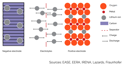 Li-Ion-Battery