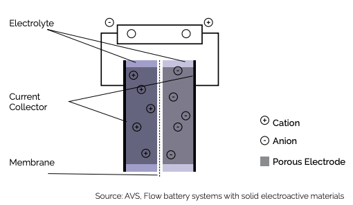 Supercapacitor