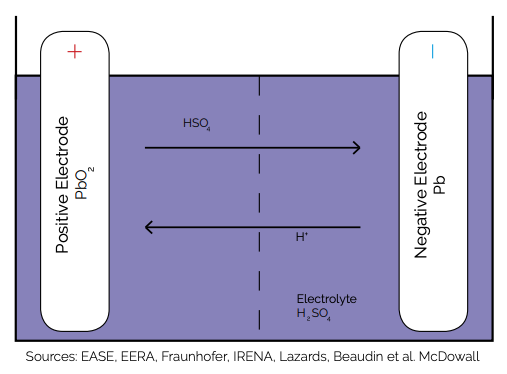 lead-acid-battery